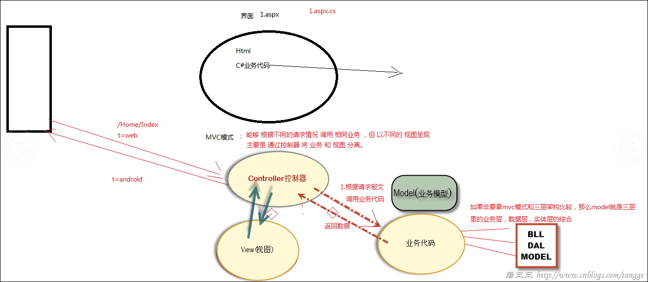 mamicode.com,搜素材