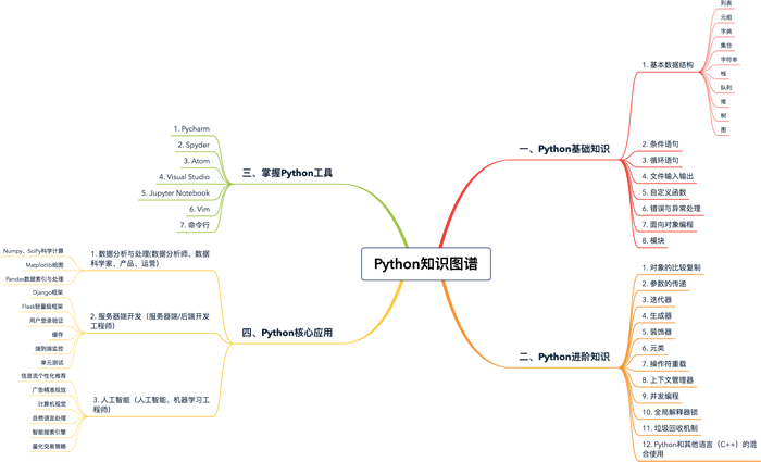 技术图片