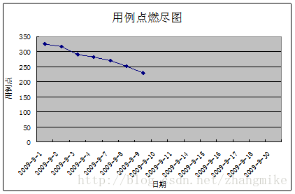 mamicode.com,搜素材