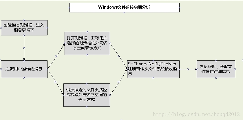 mamicode.com,搜素材