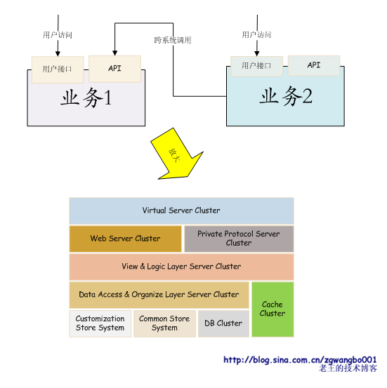 mamicode.com,搜素材