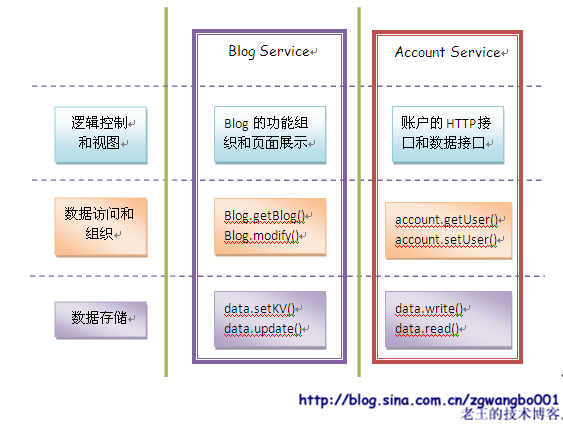 mamicode.com,搜素材