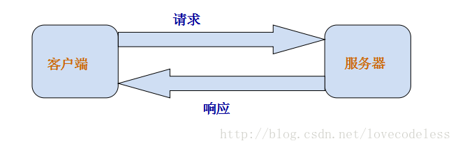 soscw.com,搜素材