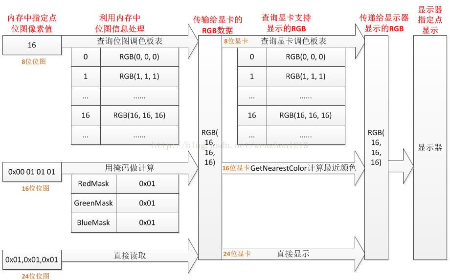 soscw.com,搜素材