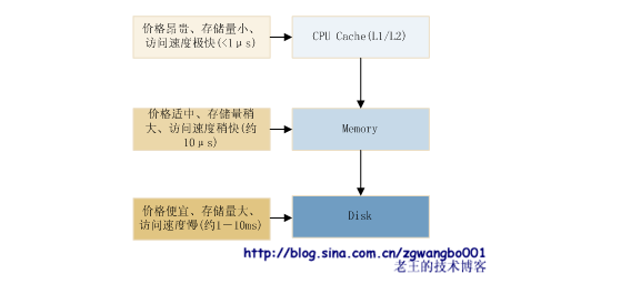 mamicode.com,搜素材