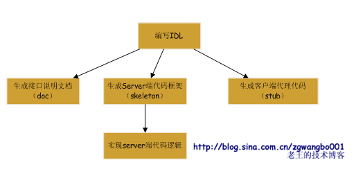 mamicode.com,搜素材