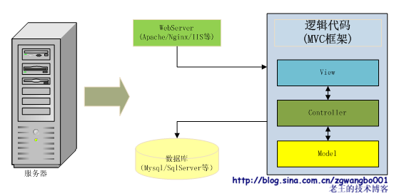 mamicode.com,搜素材