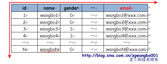 mamicode.com,搜素材