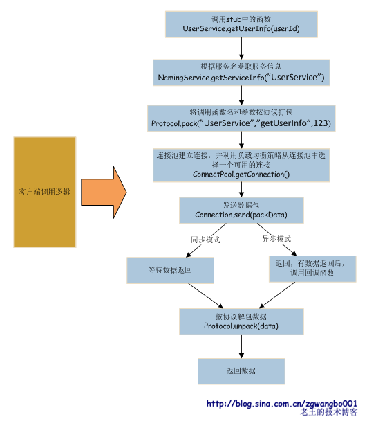 mamicode.com,搜素材