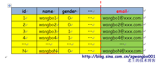 mamicode.com,搜素材