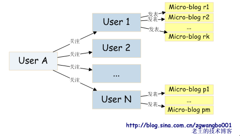 mamicode.com,搜素材