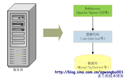 mamicode.com,搜素材