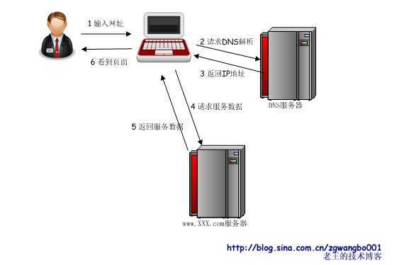 soscw.com,搜素材