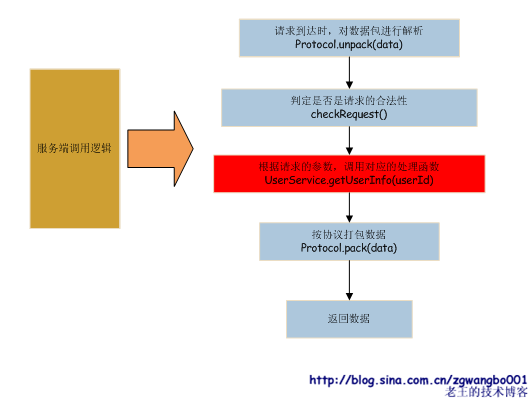 mamicode.com,搜素材