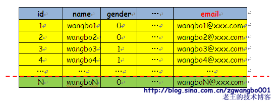 mamicode.com,搜素材