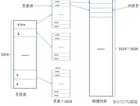 技术图片