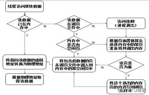 技术图片