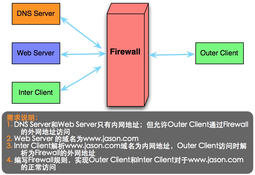 soscw.com,搜素材