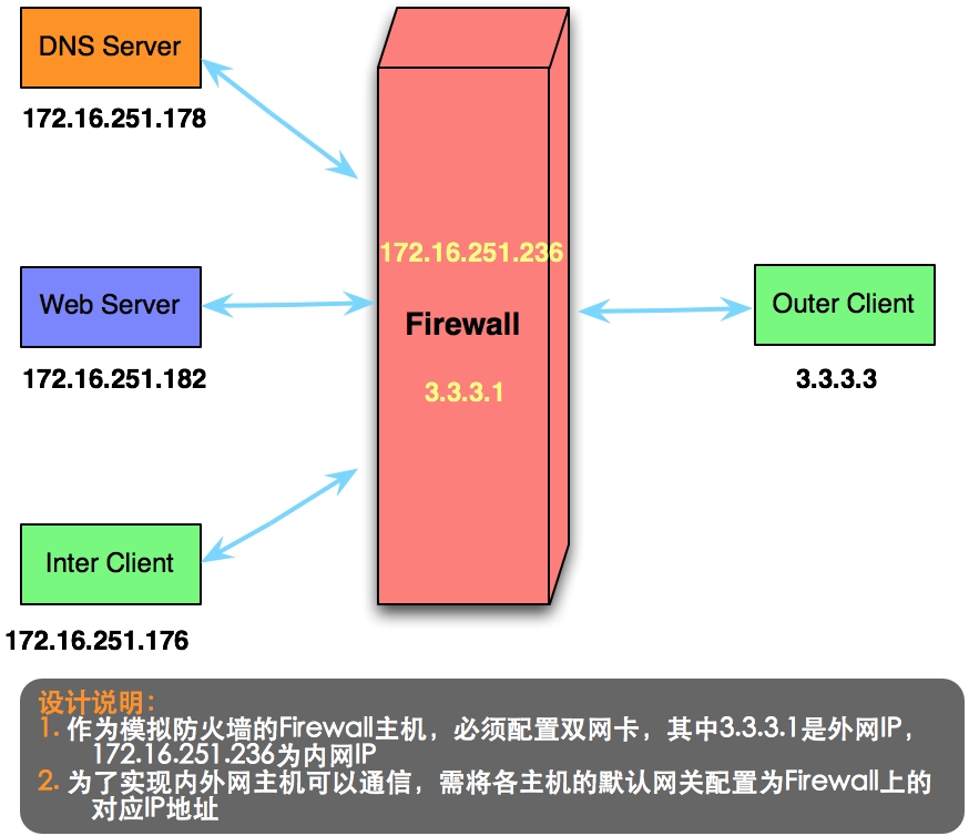 soscw.com,搜素材