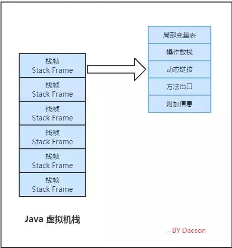 技术图片