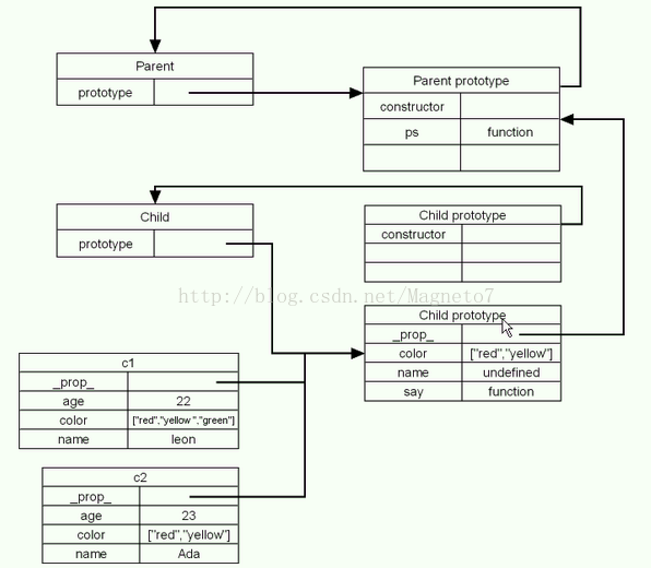 soscw.com,搜素材