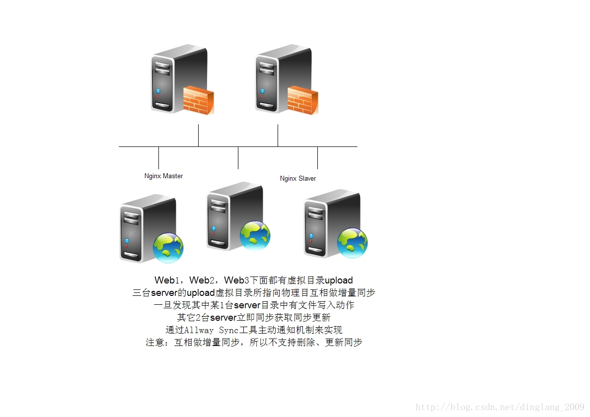 soscw.com,搜素材