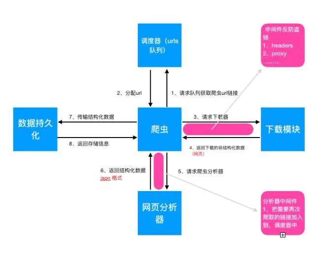 技术图片