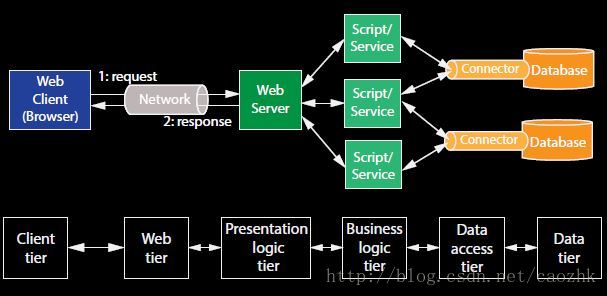 soscw.com,搜素材