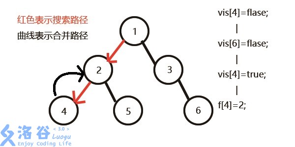 技术图片