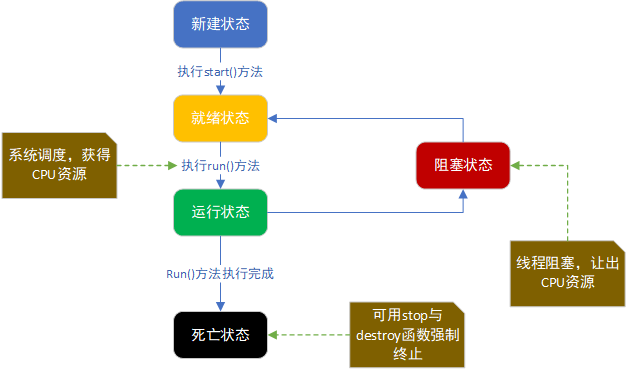 技术图片