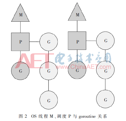 技术图片