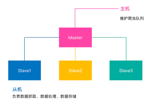 技术图片