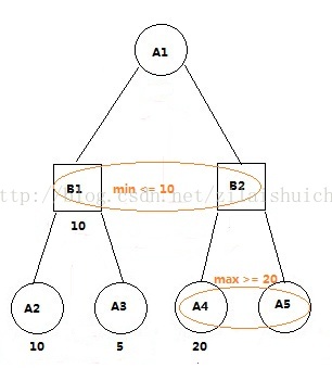 soscw.com,搜素材