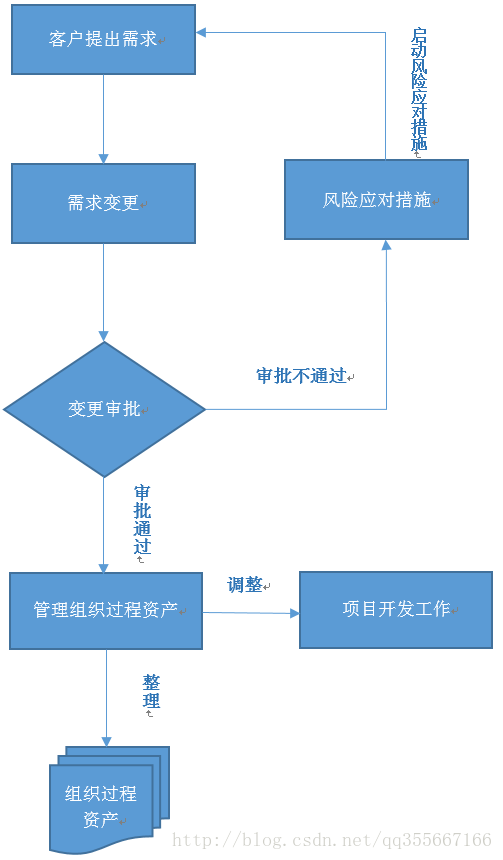 soscw.com,搜素材