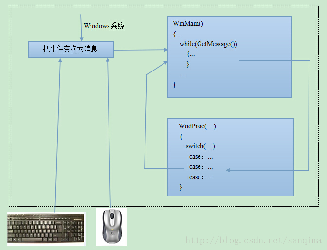 soscw.com,搜素材