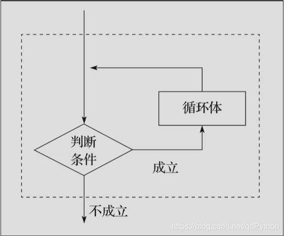 技术图片