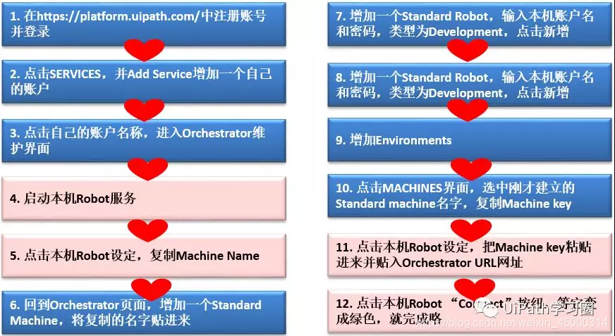 技术图片