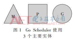 技术图片