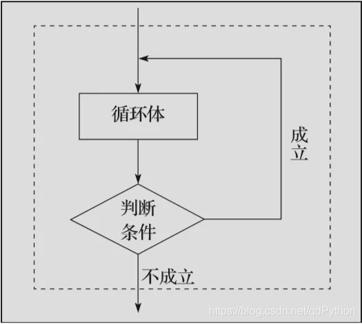 技术图片