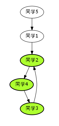 技术图片