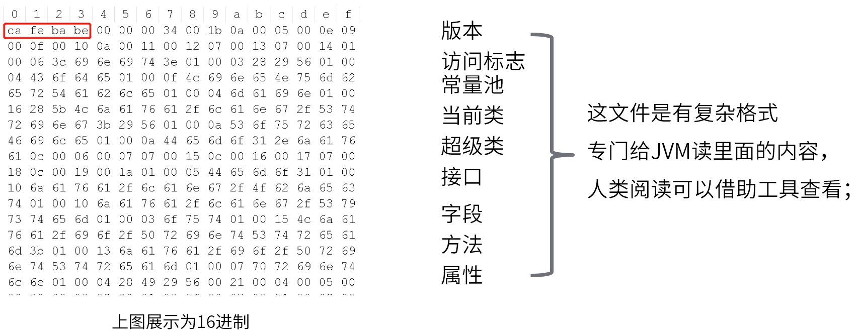 技术图片