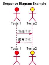 技术图片