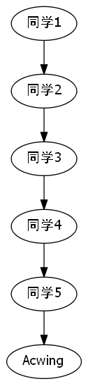 技术图片