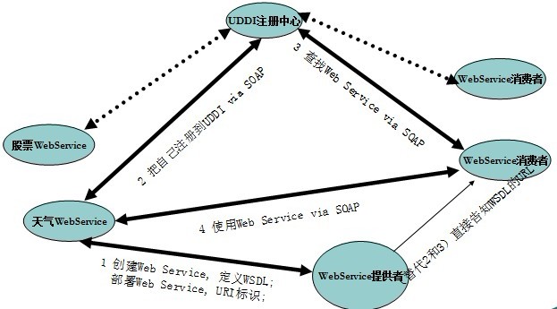 soscw.com,搜素材