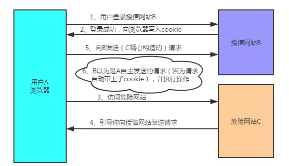 技术图片