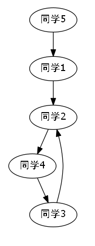 技术图片