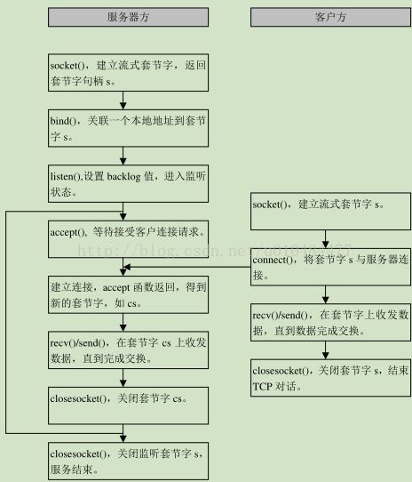 soscw.com,搜素材