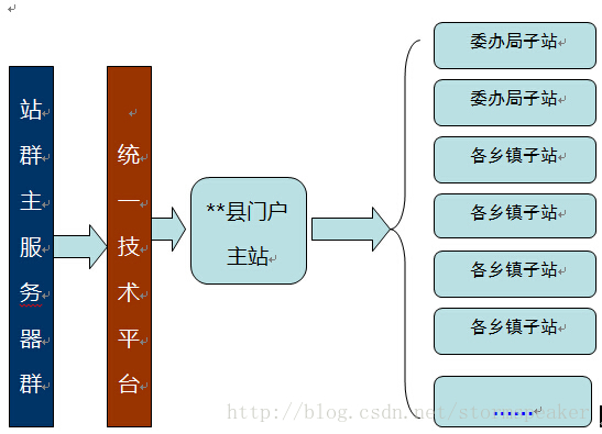 soscw.com,搜素材