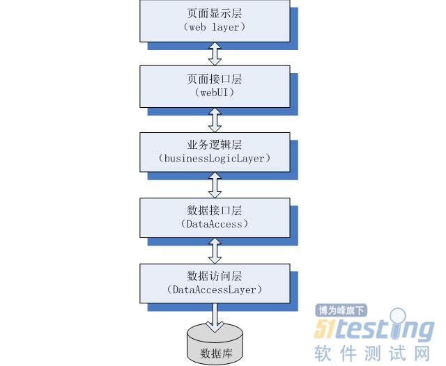 soscw.com,搜素材