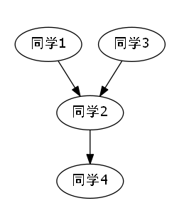 技术图片